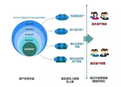 大數(shù)據(jù)助力金融機(jī)構(gòu)網(wǎng)點(diǎn)經(jīng)營(yíng)效能提升