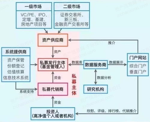 2022年私募基金行業研究報告 計算機與數碼庫管理的創新與挑戰