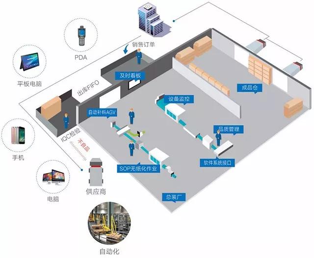 真相 | 中小型電商倉(cāng)庫(kù)為何難以擁抱智能化？