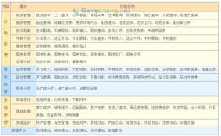 開創(chuàng)物流新紀(jì)元 陸運(yùn)管理信息系統(tǒng)深度解析與未來趨勢(shì)
